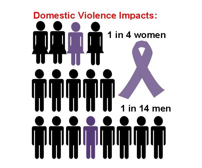 Domestic-Violence-Infographic